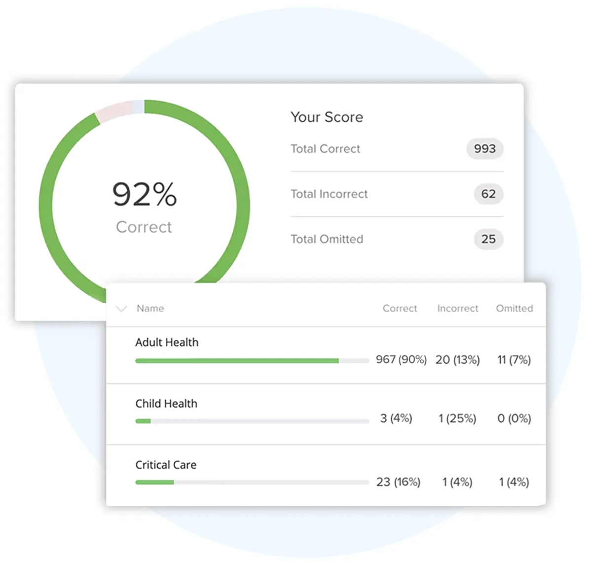 Performance tracking features in NCLEX Master Coach’s NCLEX-RN QBank