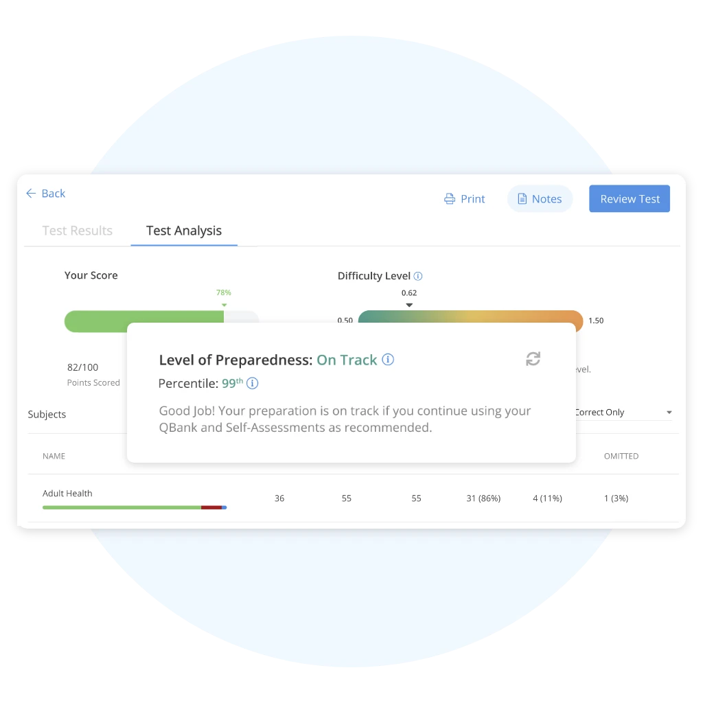 NCLEX Master Coach CAT NCLEX-RN practice test performance results