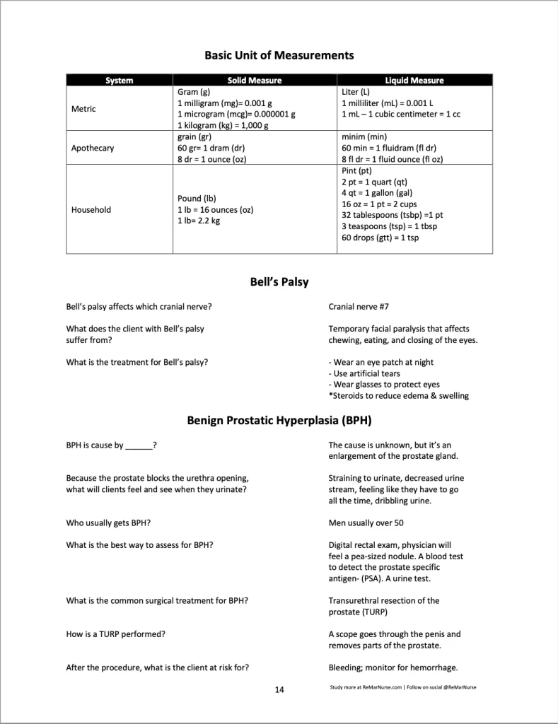 Quick Facts for Nursing School sample page covering medical-surgical nursing care
