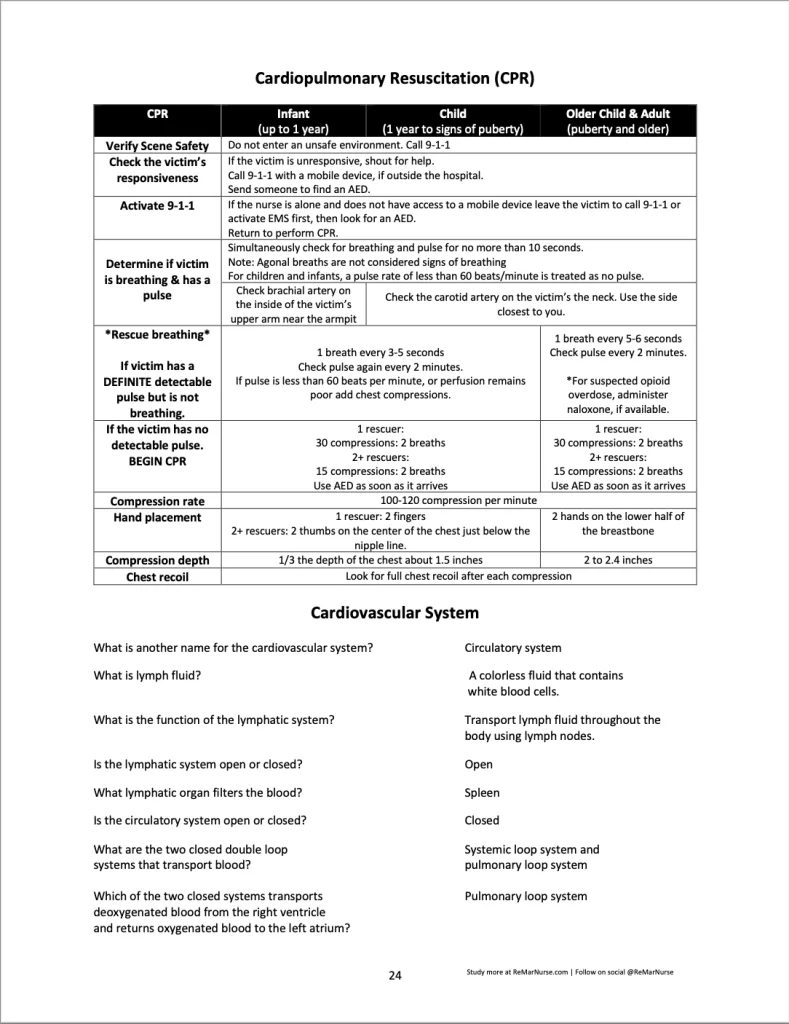 Quick Facts for Nursing School sample page with need-to-know nursing content