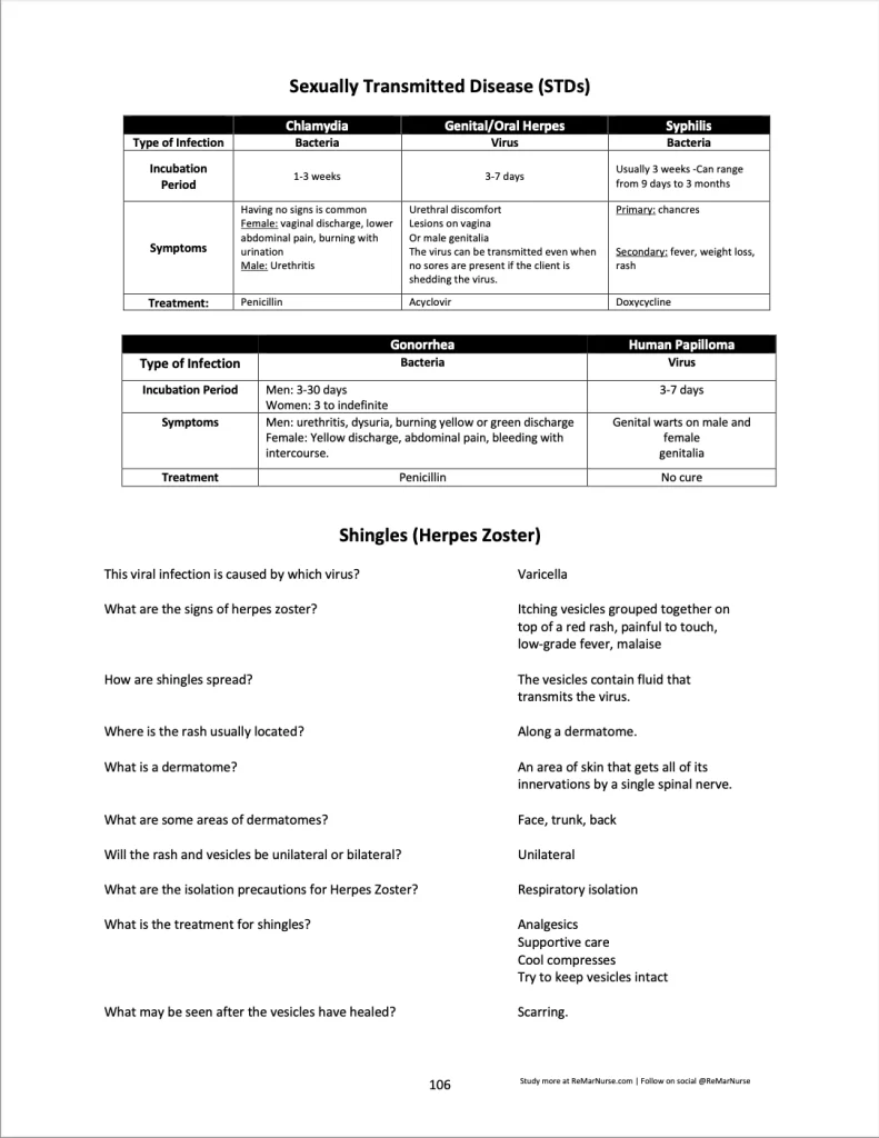 Quick Facts for Nursing School Med-Surg and Pharmacology sample page