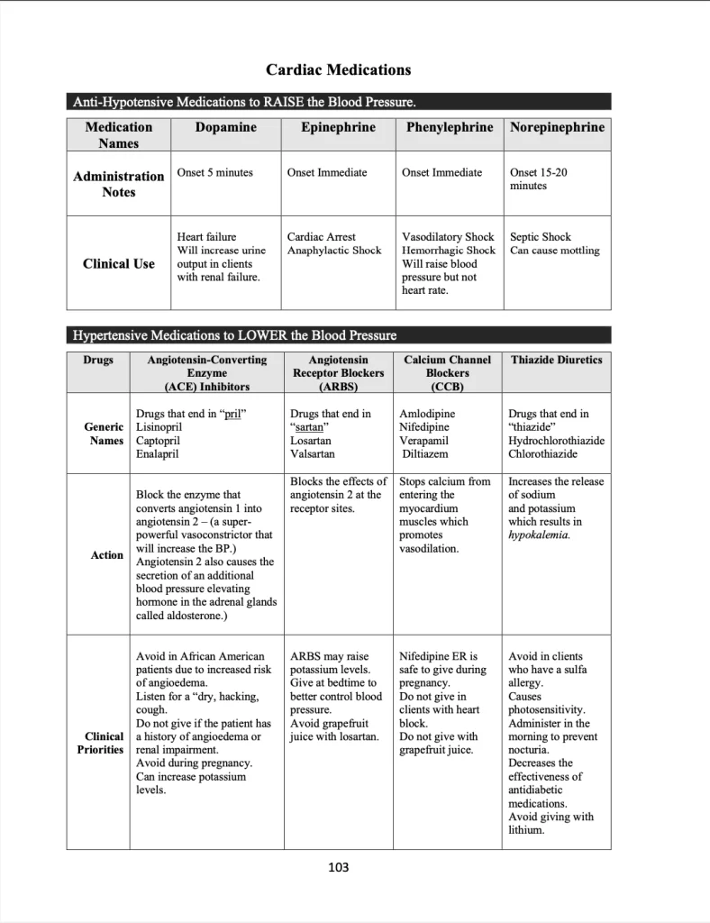 Quick Facts for Nursing School sample page covering cardiac medications