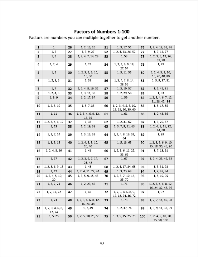 Quick Facts for TEAS sample study page