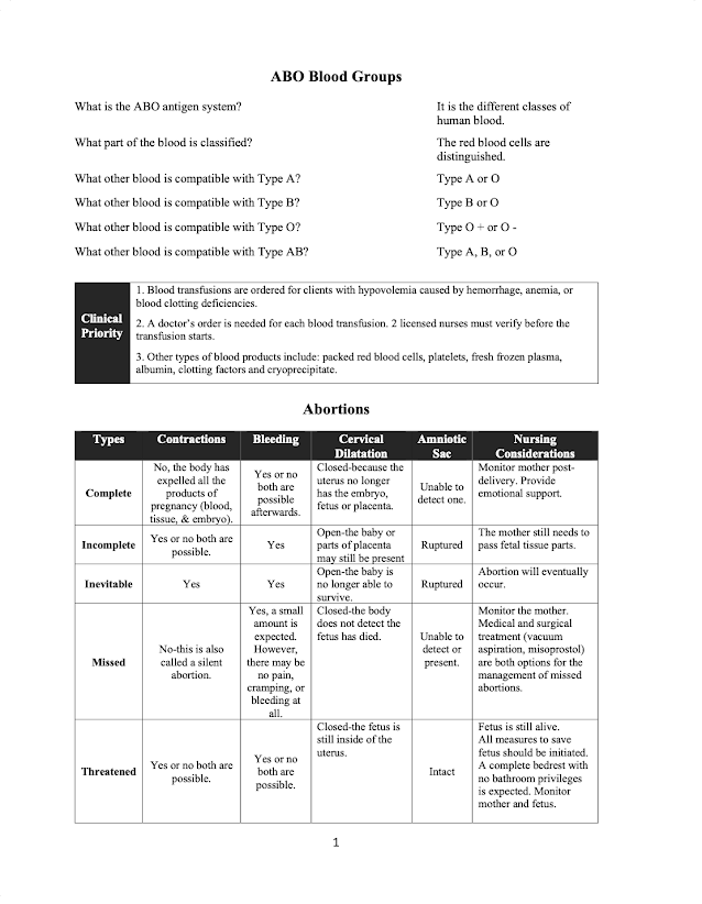 Quick Facts for NCLEX page about ABO blood groups and abortions